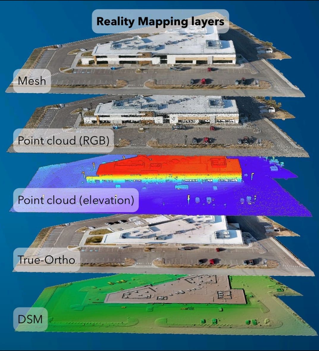 Aerial Mapping